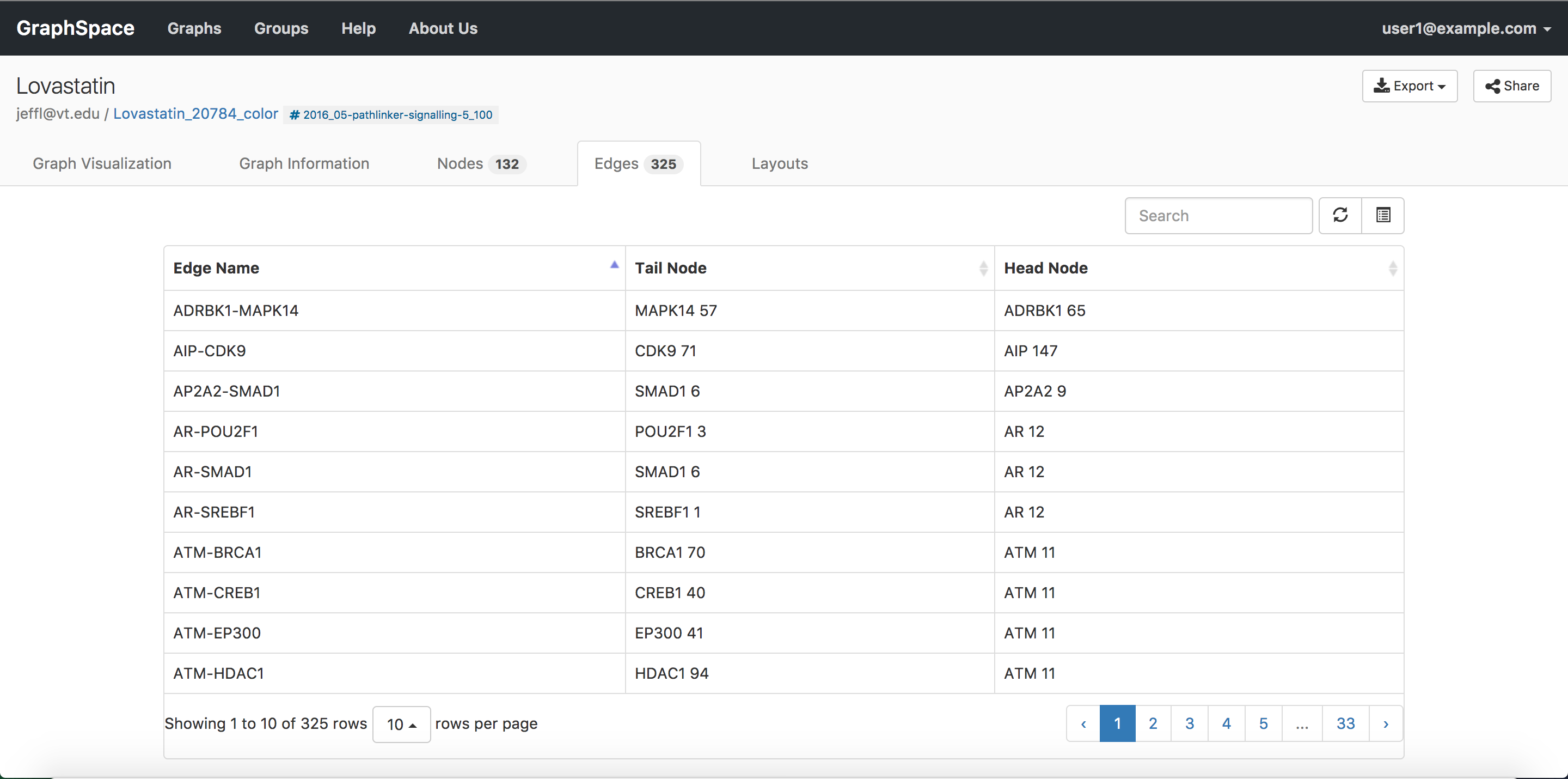 _images/gs-screenshot-user1-lovastatin-graph-edges-tab.png